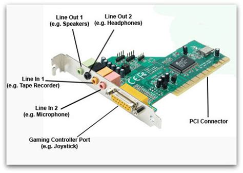 adapter cards and expansion slots|Expansion Cards and their Slots on Motherboard.